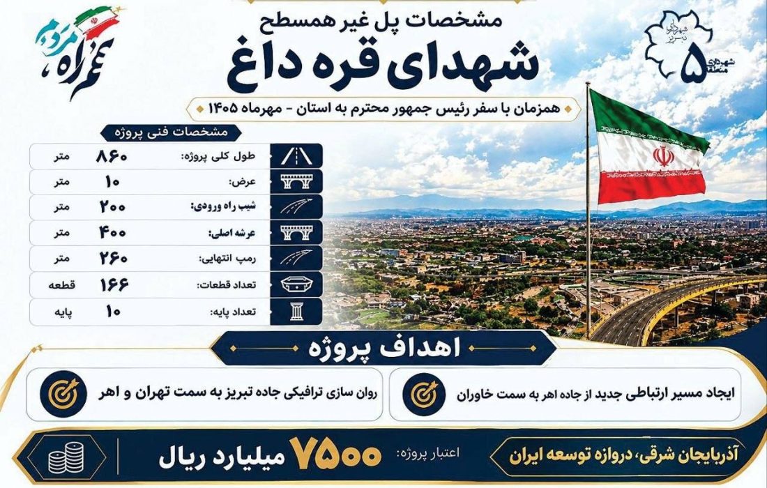 پل شهدای قره‌داغ با اعتبار ۷۵۰ میلیارد تومان در تبریز افتتاح شد